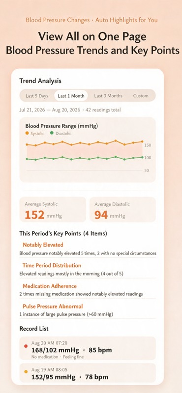 Trend analysis and this period's key points