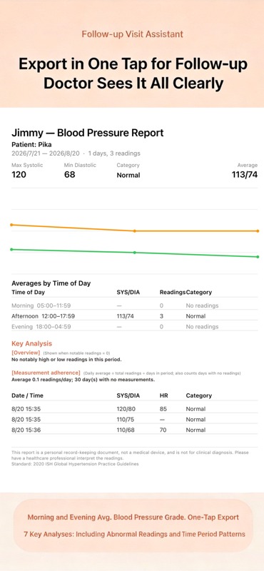 Blood pressure PDF report with trends and key analysis